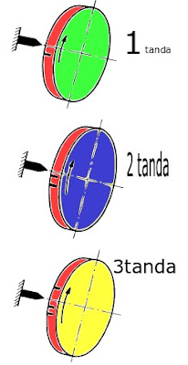 3 perbedaan tanda pada puli