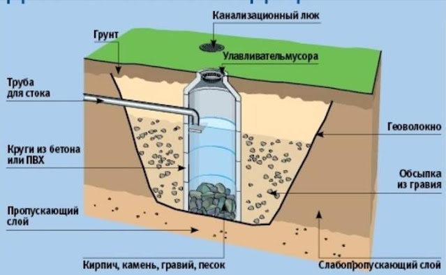 Услуги сантехника в Москве и Московской области