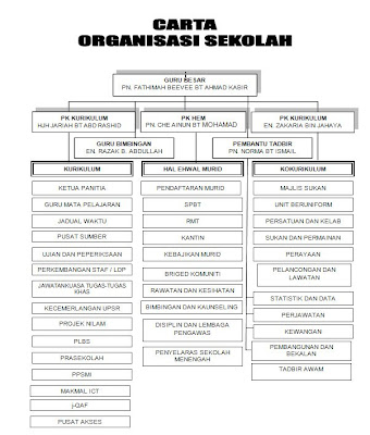 Sekolah Kebangsaan Syed Sheh: Perancangan Strategik 2009