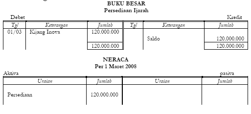 Perlakuan Akuntansi Obyek Ijarah