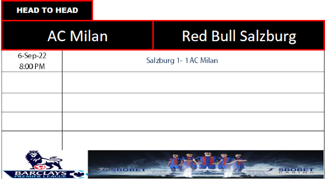 Head to Head AC Milan vs Red Bull Salzburg