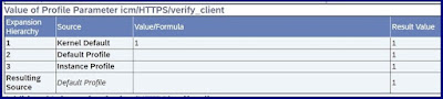 Azure APIM TO S4HANA CONNECTIVITY VIA CI (Principal Propagation)