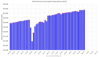 Personal Consumption Expenditures