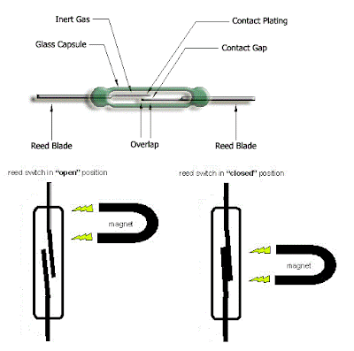 magnetic reed switch 