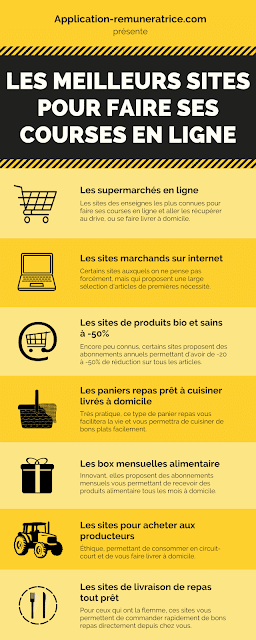 Sites pour faire ses courses en ligne