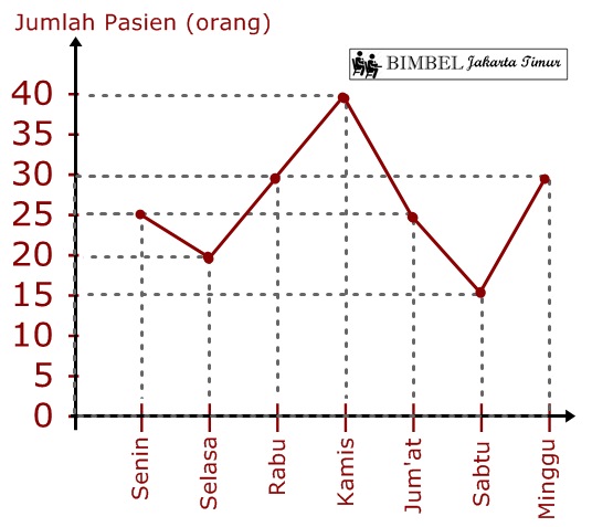 Pelajaran Matematika Pengolahan Data