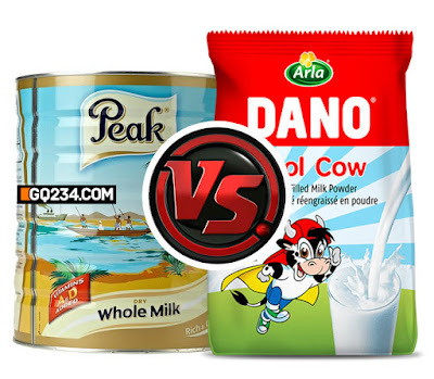 LMAO!!! Peak milk and Dano Milk Shade Each Other On Twitter,  See Hilarious Tweets