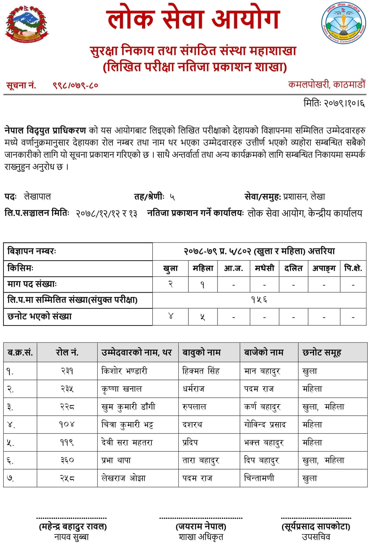 NEA Meter Reader and Accountant Exam Result