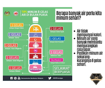 Tip Minum 8 Gelas Air Kosong Di Bulan Puasa