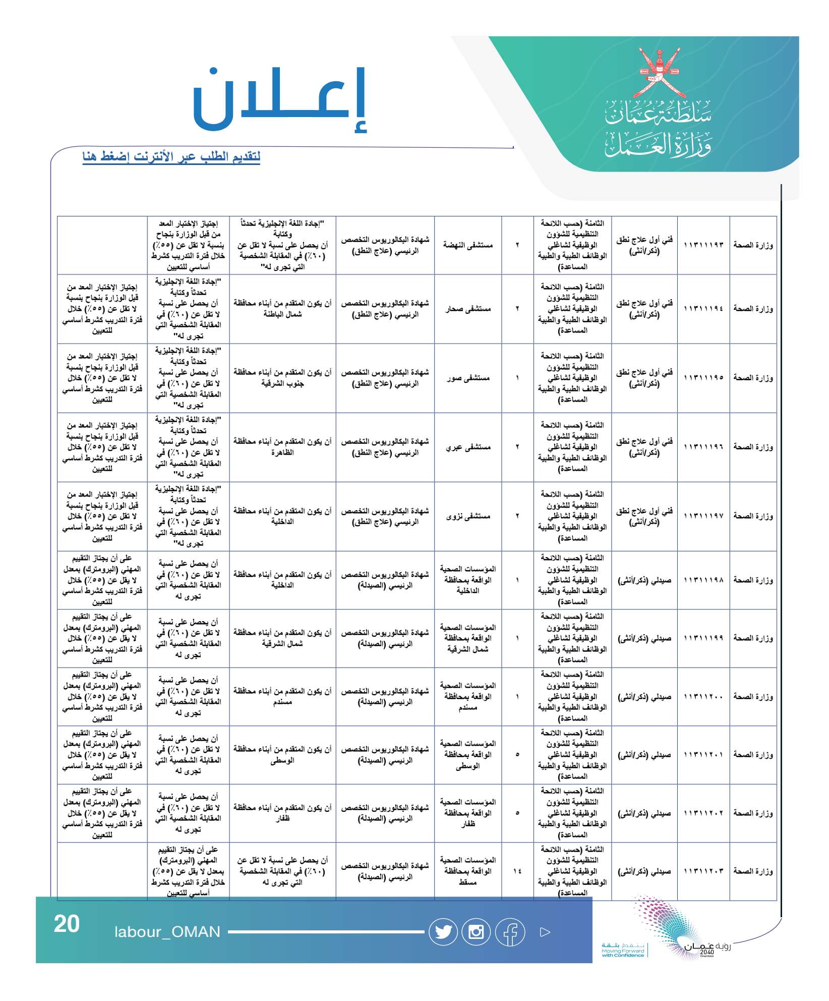 وزارة العمل سلطنة عُمان وظائف حكومية 2021