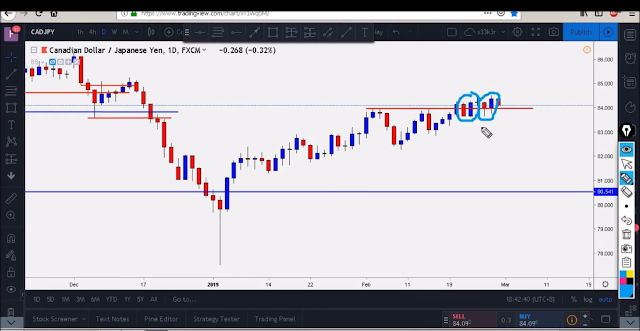 double bullish engulfing in daily chart