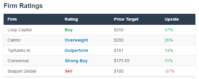 Table: Nvidia Analyst Price Target Spectrum