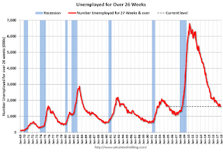 Unemployed Over 26 Weeks