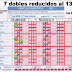 J15 Reducida de Quiniela y base de Quinigol