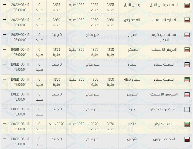 سعار الحديد و الاسمنت اليوم فى مصر الخميس 12-5-2022 - اسعار مواد البناء