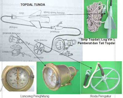 ALAT NAVIGASI TOPDAL TUNDA