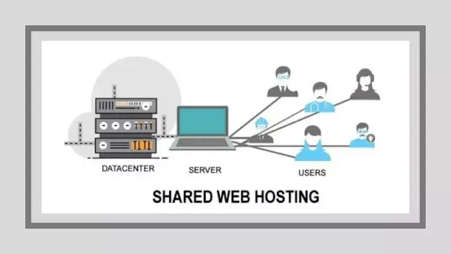 Shared-Web-Hosting