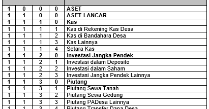  Nomor  Kode Rekening Akun Akuntansi Desa Mari Belajar