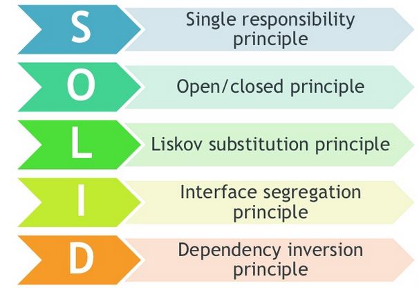 SOLID 5 principles