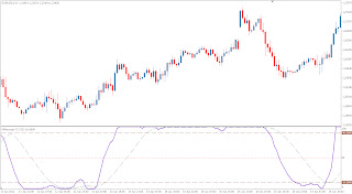 Technical Forex Market Indikátor pre Metatrader