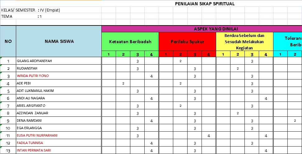 Rpp Kurikulum 2013 Ips Sd Kelas 5.Rpp Kurikulum 2013 Sd 