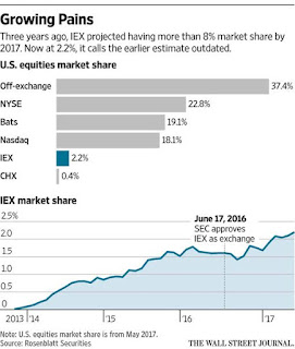 IEX marketshare