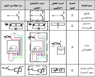 رموز مخططات التمديدات المنزلية