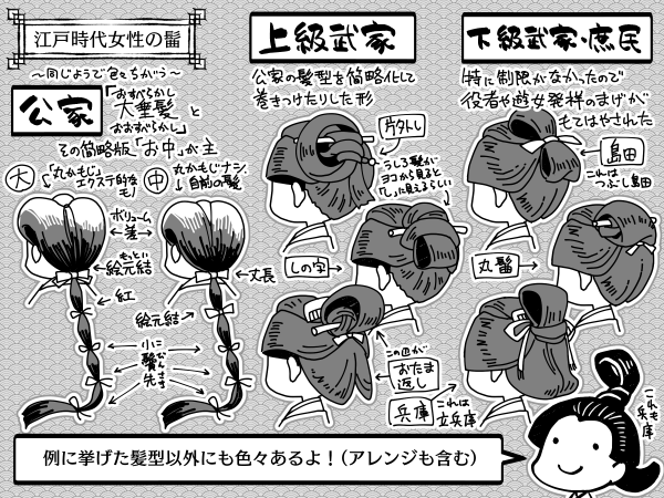 1コマ漫画 江戸時代女性の髷 パンタポルタ