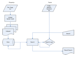 Diagram Mechanism Search Engine Logic