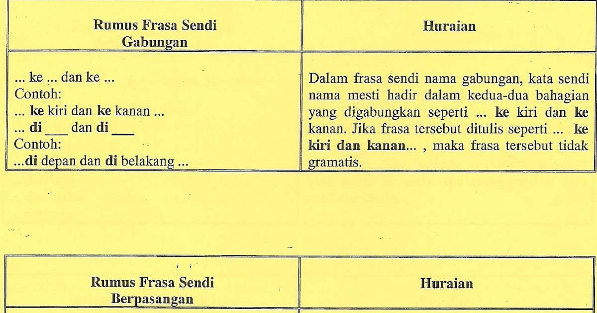 FHI blog: Formula tatabahasa bahagian 4