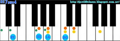 acorde de piano, organo o teclado