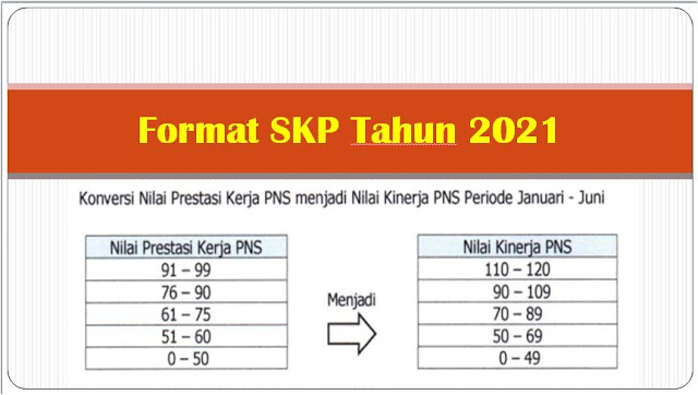 SKP TAHUN 2021