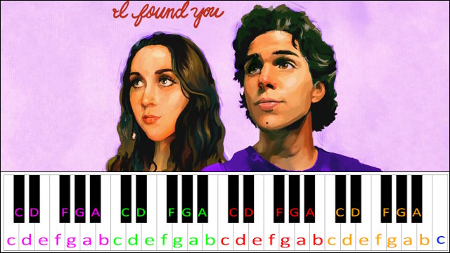 Until I Found You by Stephen Sanchez & Em Beihold (Easy Version) Piano / Keyboard Easy Letter Notes for Beginners