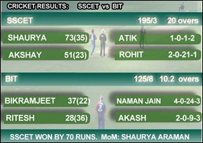 Cricket