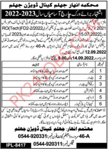 Anhar Department Jobs 2022 – Government Jobs 2022