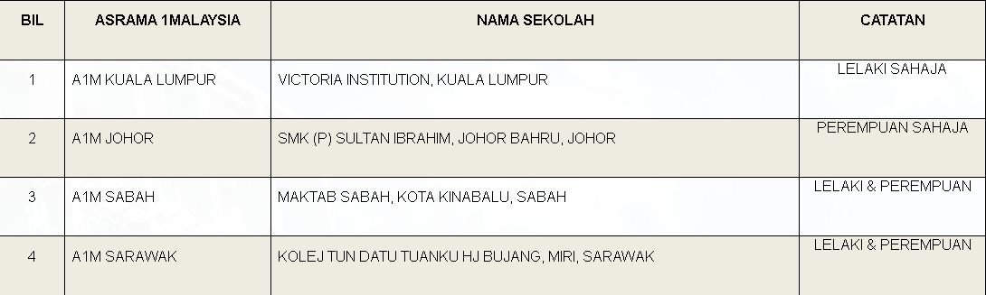 MAKLUMAN PERMOHONAN KEMASUKAN KE TINGKATAN SATU PROGRAM 