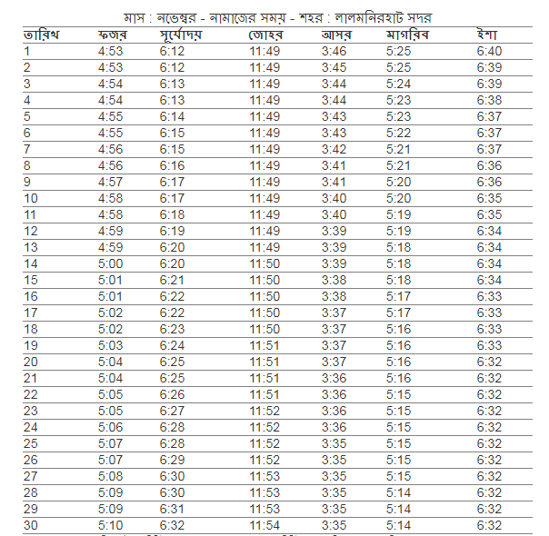 লালমনিরহাট সদর উপজেলা এর নামাজের সময়, আজকের নামাজের সময়সূচী লালমনিরহাট সদর, নামাজের সময়সূচী লালমনিরহাট সদর, ফযর,জোহর,আছর,মাগরিব,এশার আজানের সময় লালমনিরহাট সদর ,লালমনিরহাট সদর নামাজের চিরস্থায়ী ক্যালেন্ডার, লালমনিরহাট সদর উপজেলার নামাজের সময়সূচি, ফযর,জোহর,আছর,মাগরিব,এশার নামাজের সময় লালমনিরহাট সদর, নামাজের সময়সূচি লালমনিরহাট সদর, লালমনিরহাট সদর নামাজের চিরস্থায়ী ক্যালেন্ডার, আজকের সূর্যোদয় লালমনিরহাট সদর, ফযর,জোহর,আছর,মাগরিব,এশার নামাজের সময় লালমনিরহাট সদর ২০২১ , নামাজের সময়সূচি লালমনিরহাট সদর ২০২১ , লালমনিরহাট সদর  নামাজের সময়সূচী, আজকের নামাজের সময়সূচী লালমনিরহাট সদর , ফযর,জোহর,আছর,মাগরিব,এশার নামাজের শেষ সময় লালমনিরহাট সদর, লালমনিরহাট সদর  উপজেলার নামাজের সময় সূচি