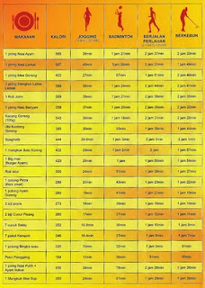 A Life Itself: Calculate your Calorie