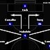 Makelele role သို.မဟုတ္ deep-lying midfielder