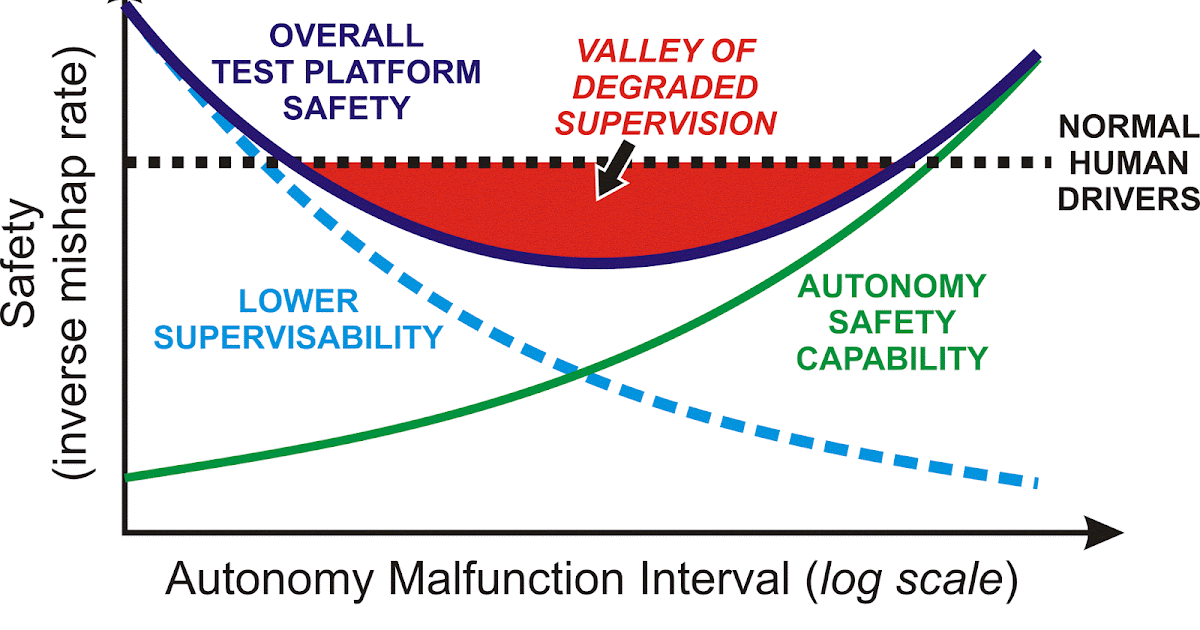 safeautonomy.blogspot.com