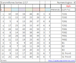 apuestas ganadoras euromillones