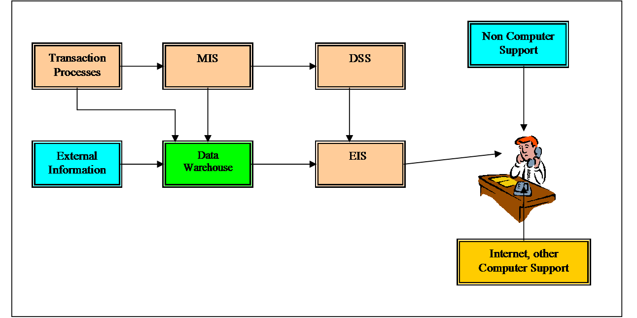 Contoh Evolusi Teknologi - Toast Nuances