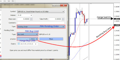 Cara Pasang Buy Limit di MT4 PC