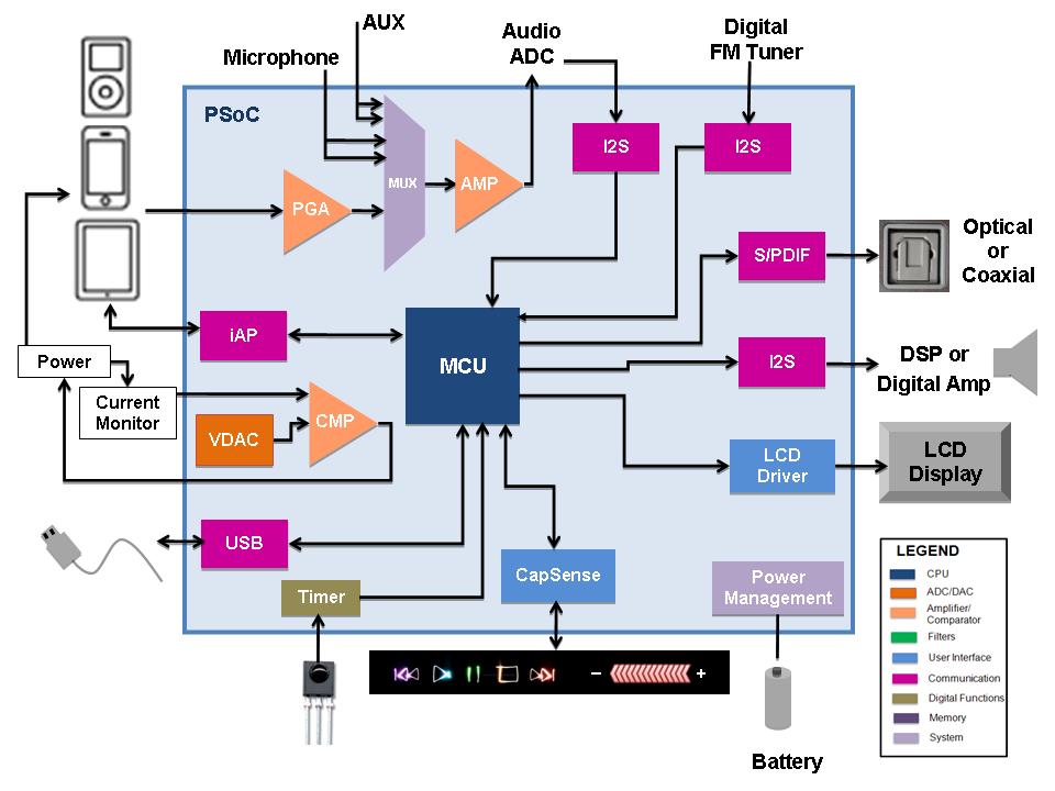 5 diagram inside iphone 5  Detailed iPhone Diagram  Mobi Full Schematic Workshop