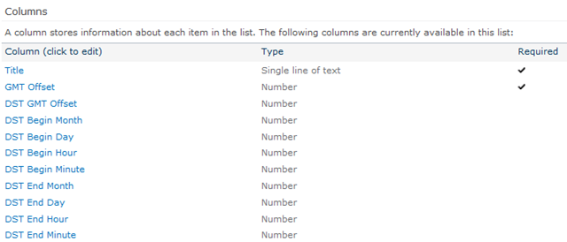 world clock list columns