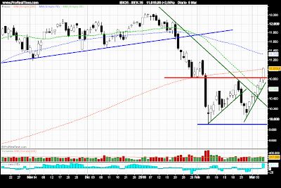 ibex