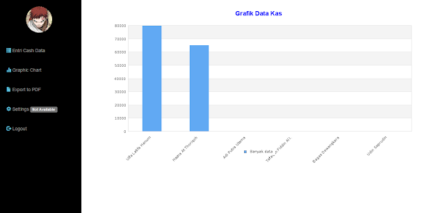 Aplikasi web pembayaran uang kas kelas berbasis web ini dibangun dengan menggunakan bahasa Source Code PHP MySQL Aplikasi Pembayaran Uang Kas Kelas Berbasis Web dengan CI
