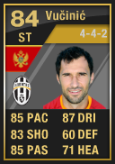 Mirko Vucinic - player profile - Transfermarkt