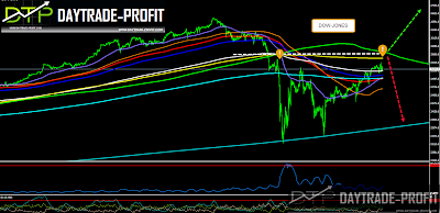 MARKETS ANALYSIS