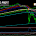 Two trading patterns in the price chart that can hint at the future in the markets